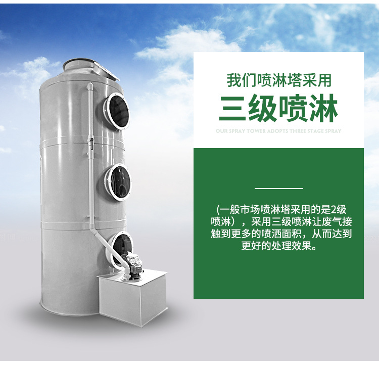 酸霧洗滌塔系統(tǒng)之風(fēng)機(jī)組將收集到的廢氣吸入酸霧洗滌塔內(nèi)，流經(jīng)填充層段（氣/液接觸反應(yīng)之介質(zhì)），讓廢氣與填充物表面流動(dòng)的藥液（洗滌液）充分接觸，以吸附廢氣中所含的酸性或堿性污物。洗滌后，廢液收集至集水槽中，再排放至廢水系統(tǒng)處理。