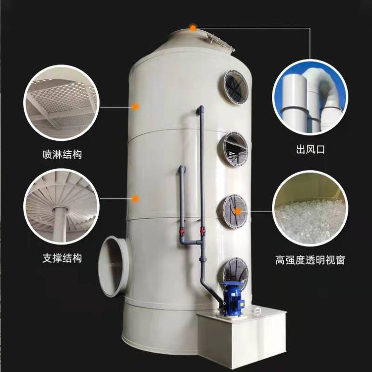 有機(jī)廢氣噴淋處理工藝 有機(jī)廢氣噴淋處理工藝
